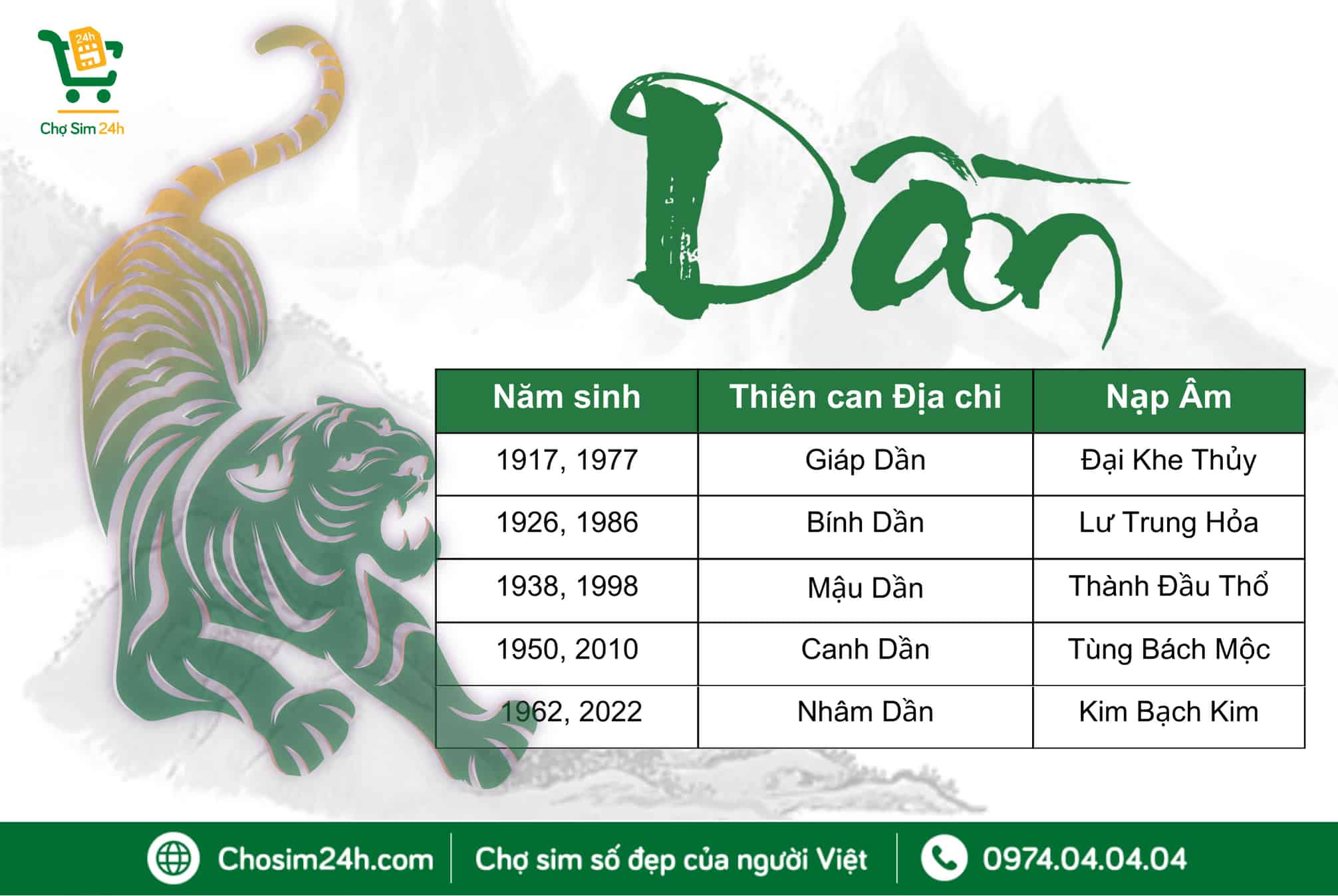 Tuổi Dần Hợp Số Nào: Khám Phá Con Số May Mắn Theo Phong Thủy