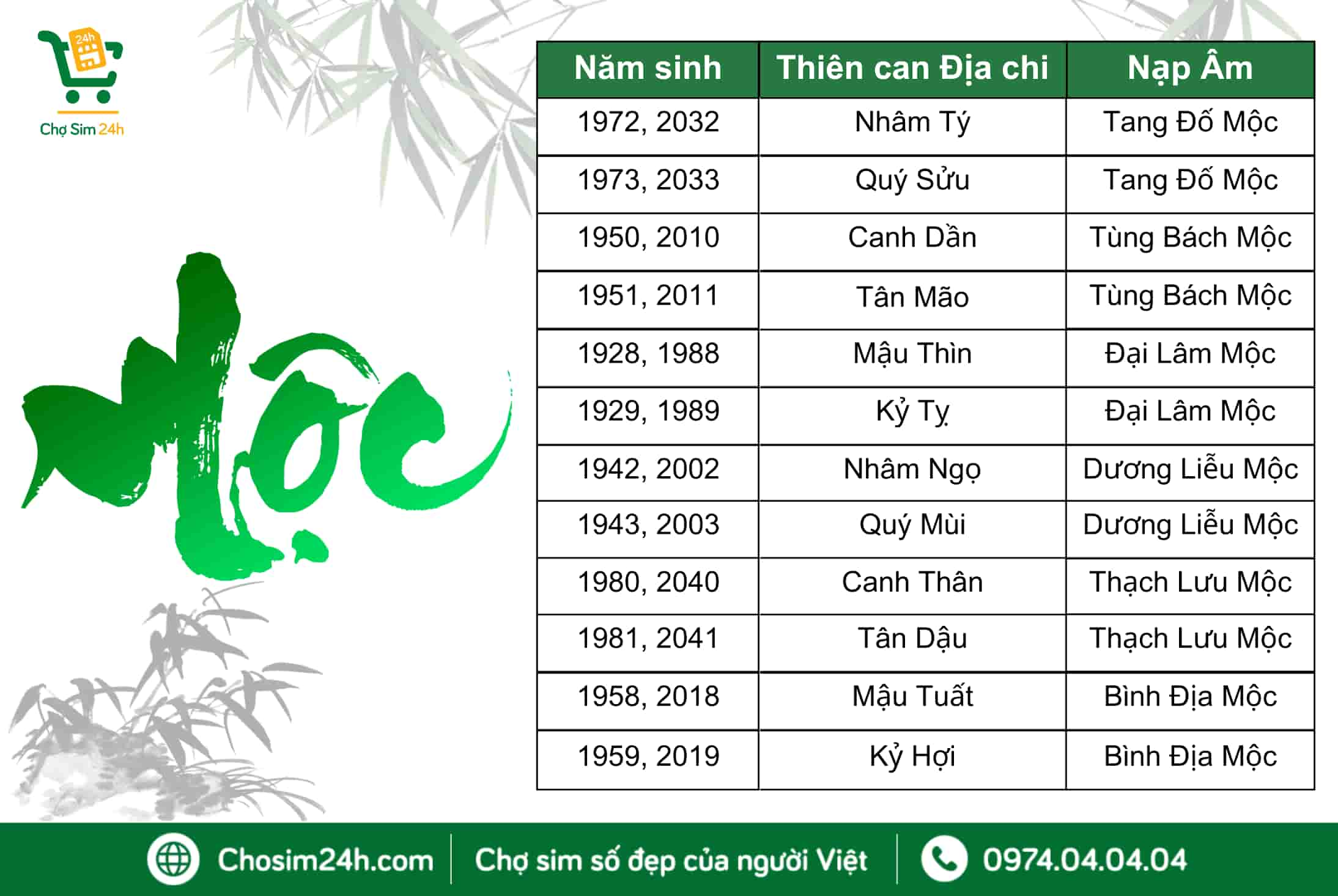 Mệnh Mộc là những người có các năm sinh