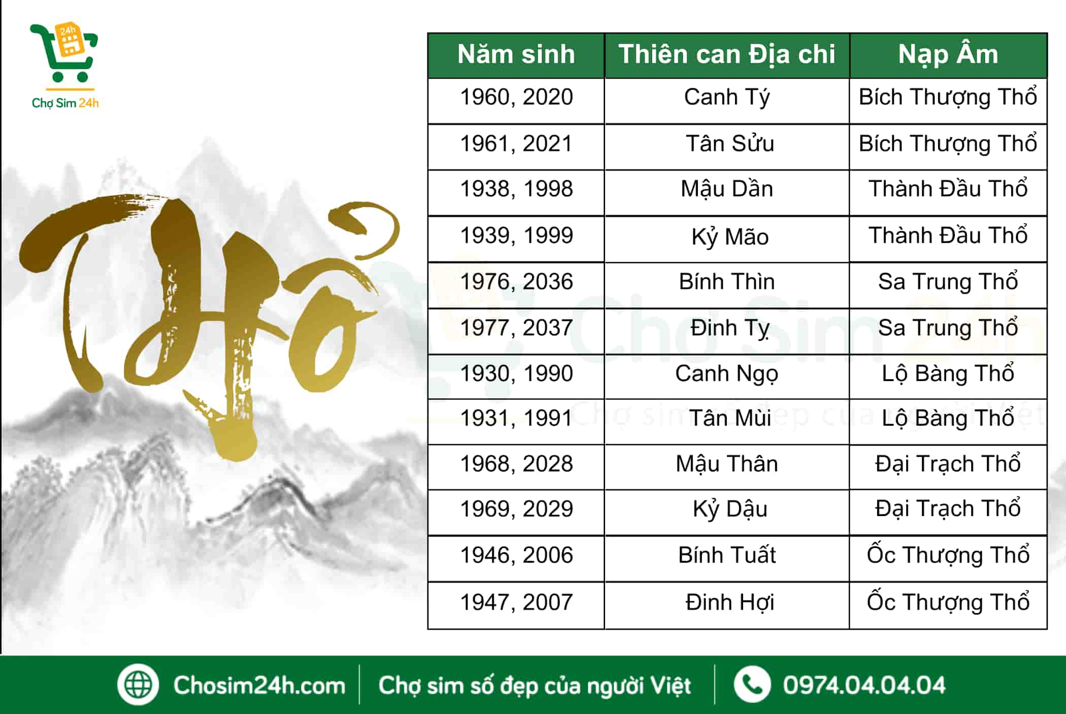 Mệnh Thổ là những người có các năm sinh