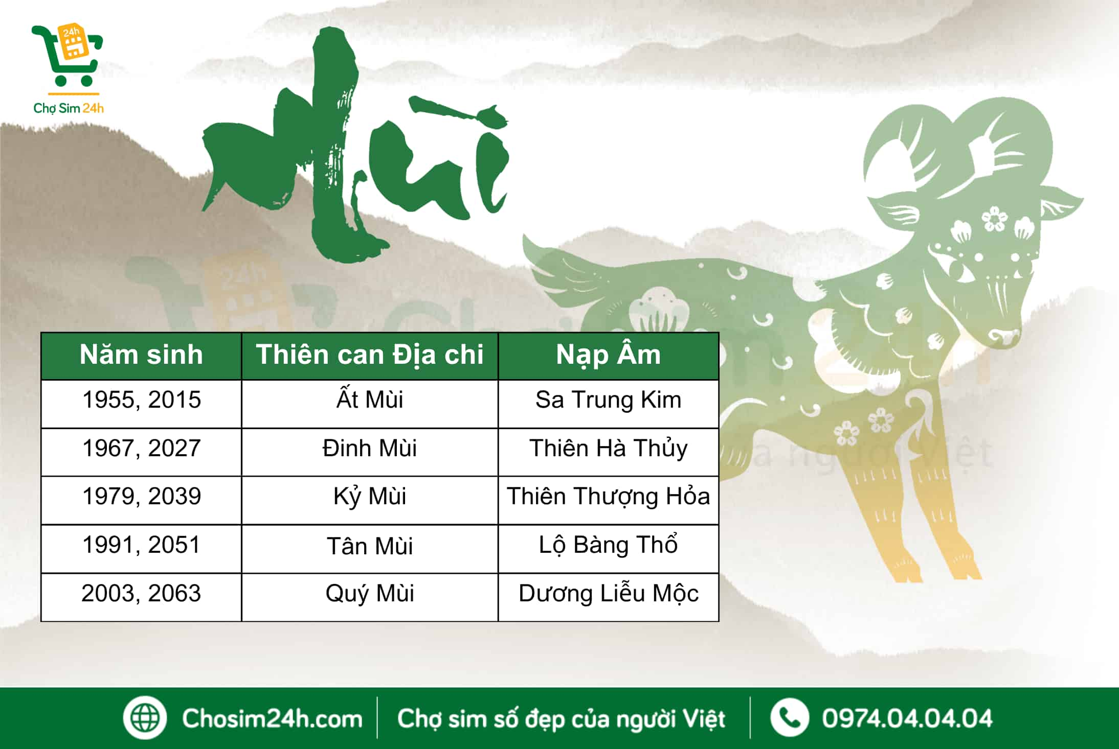 Tuổi Dê Hợp Tuổi Gì? Khám Phá Mối Quan Hệ Tương Hợp Để Thành Công Và Hạnh Phúc