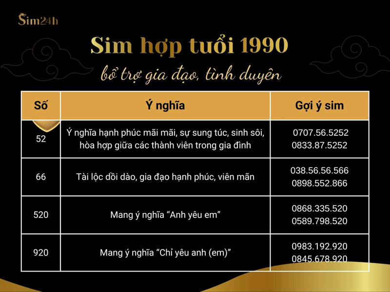 XEM SIM PHÙ HỢP DÀNH CHO NGƯỜI SINH NĂM 1990
