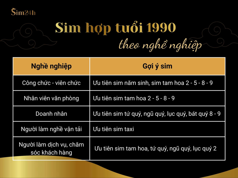 CHỌN SIM HỢP TUỔI DỰA TRÊN QUY LUẬT NGŨ HÀNH
