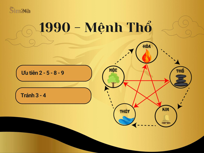 TRA CỨU SIM PHÙ HỢP VỚI NGƯỜI TUỔI CANH NGỌ