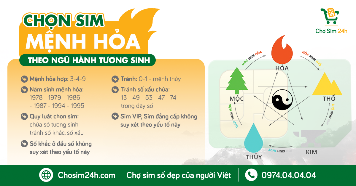 GỢI Ý CHỌN SỐ ĐIỆN THOẠI HỢP NGƯỜI SINH NĂM 1987 MỆNH HỎA ĐINH MÃO