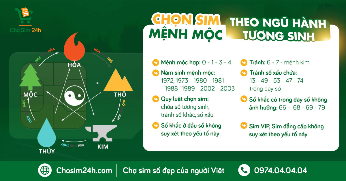 Đuôi Sim Hợp Mệnh Mộc: Bí Quyết Chọn Số Đuôi Sim Mang Lại Tài Lộc