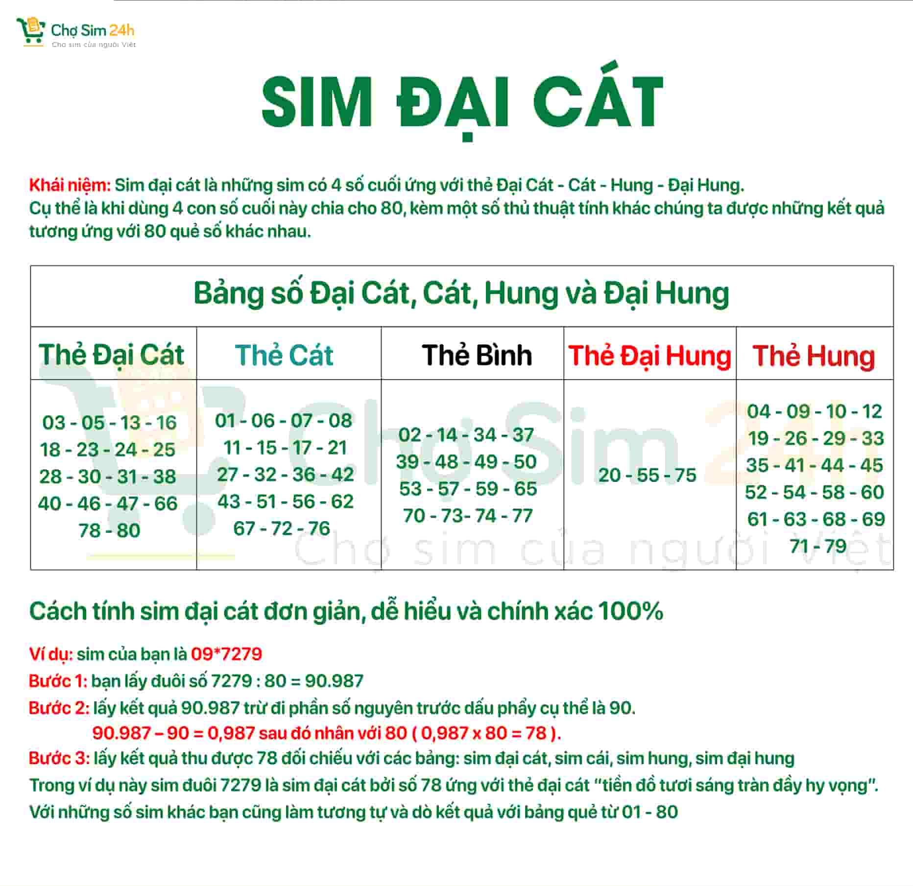 XEM SỐ ĐIỆN THOẠI HỢP MỆNH MỘC THEO NGŨ HÀNH TƯƠNG SINH