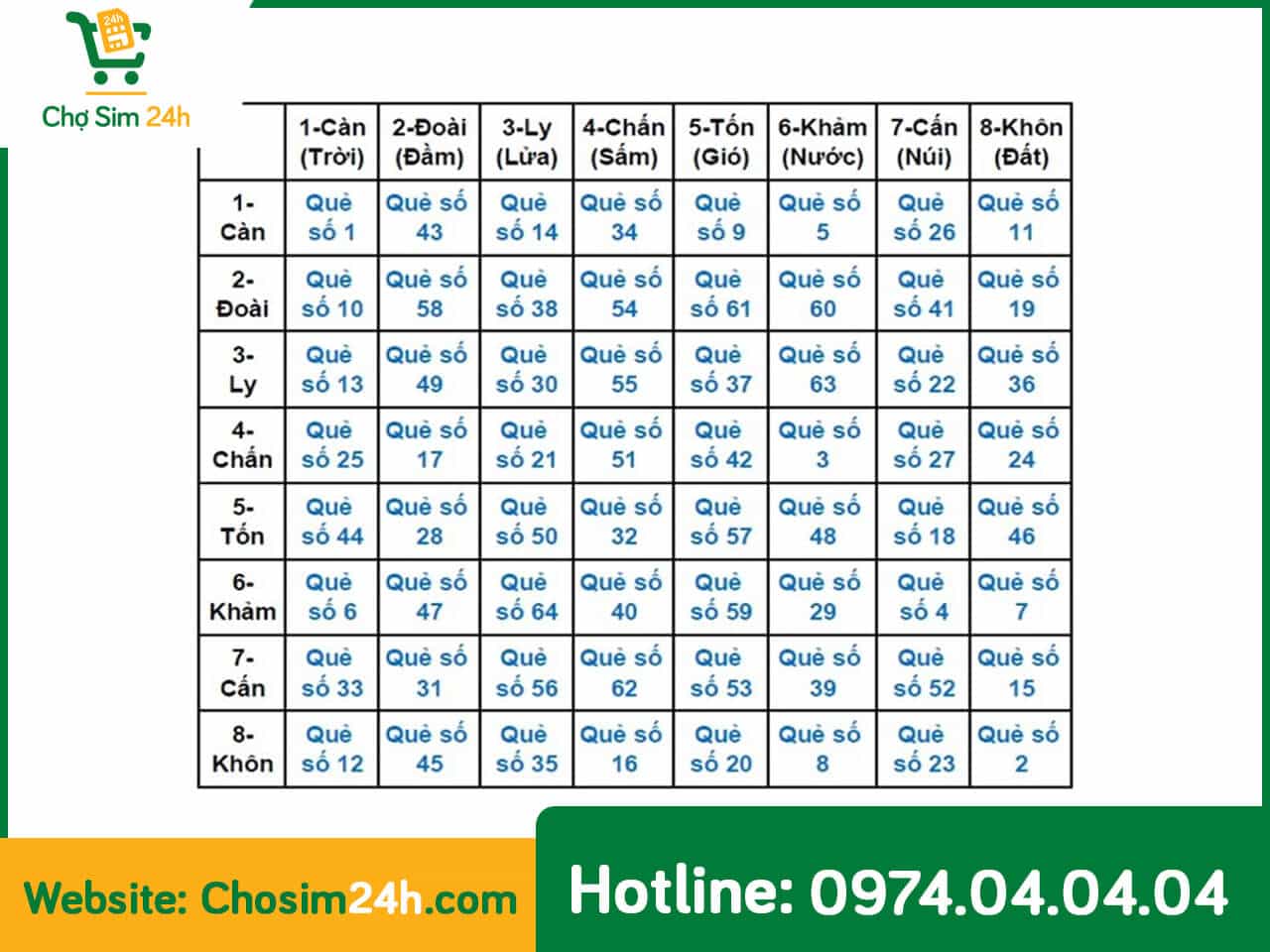 NGƯỜI SINH NĂM 1995 NÊN DÙNG NHỮNG CON SỐ MAY MẮN NÀO